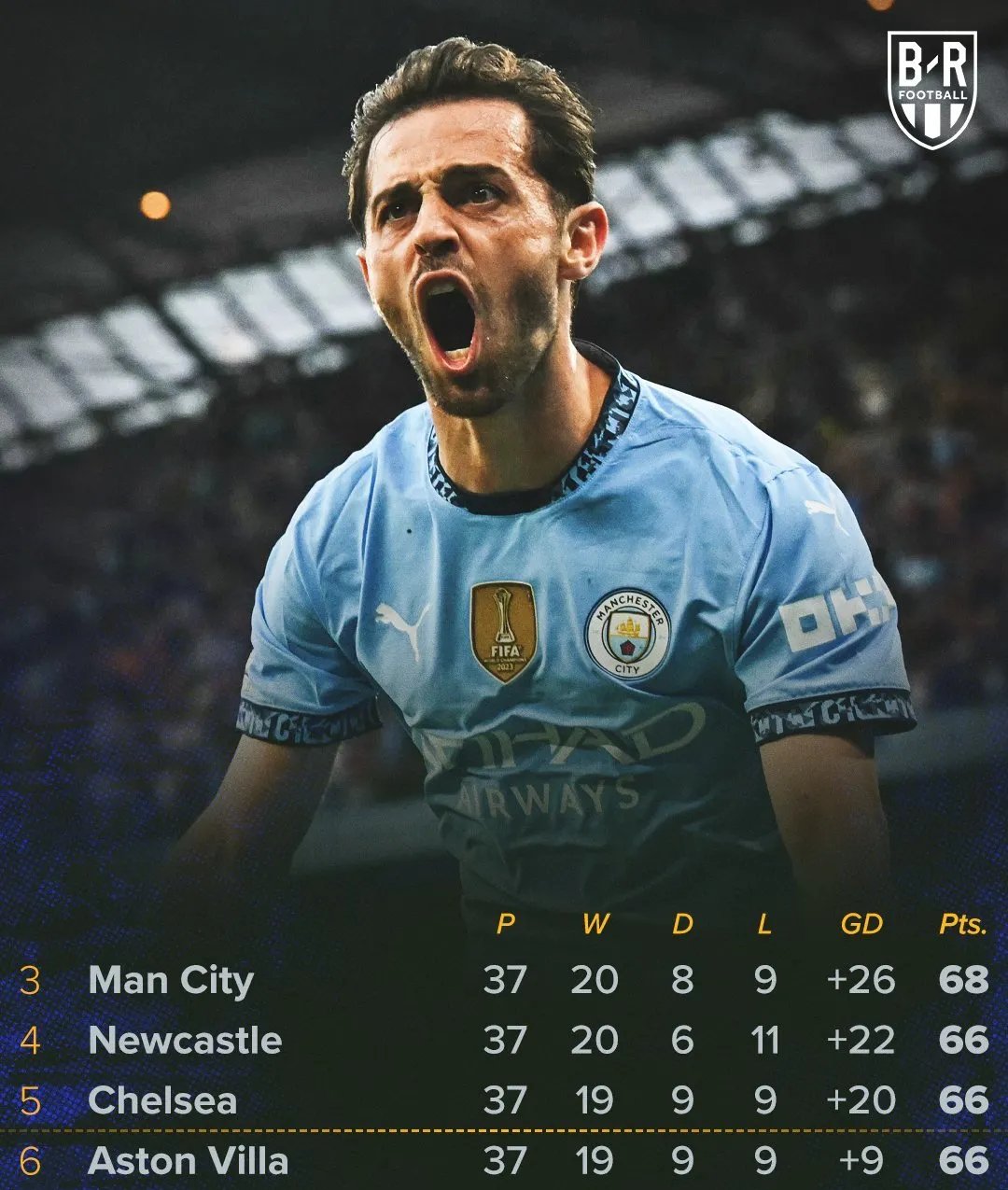 今晚西汉姆备战英超；强势反弹细节曝光；底气十足；赛季目标并未改变的简单介绍