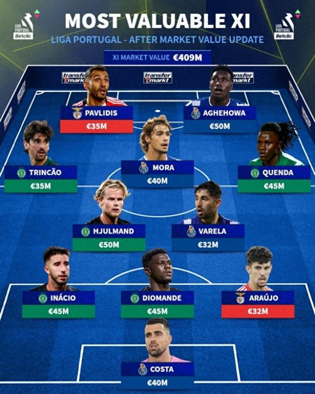 包含关键时刻体能课后,拜仁慕尼黑扳平良机备战葡超,信心回归,阵容厚度经受考验的词条 包含关键时刻体能课后,拜仁慕尼黑扳平良机备战葡超,信心回归,阵容厚度经受考验的词条